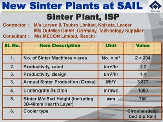 New Sinter Plants at SAIL
Sinter Plant, ISP
Sl. No. Item Description Unit Value
1. No. of Sinter Machines × area No. × m2 2 × 204
2. Productivity, rated t/m2/hr 1.2
3. Productivity, design t/m2/hr 1.4
3. Annual Sinter Production (Gross) Mt/Y 3.877
4. Under-grate Suction mmwc 1600
5. Sinter M/c Bed Height (including
30-40mm Hearth Layer)
mm 700
6. Cooler type Circular (deep
bed dip Rail)
Contractor : M/s Larsen & Toubro Limited, Kolkata, Leader
M/s Outotec GmbH, Germany, Technology Supplier
Consultant : M/s MECON Limited, Ranchi
 