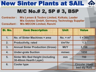 New Sinter Plants at SAIL
M/C No.# 2, SP # 3, BSP
Sl. No. Item Description Unit Value
1. No. of Sinter Machines × area No. × m2 1 × 360
2. Productivity, rated t/m2/hr 1.3
3. Annual Sinter Production (Gross) Mt/Y 3.706
4. Under-grate Suction mmwc 1650
5. Sinter M/c Bed Height (including
30-40mm Hearth Layer)
mm 700
6. Cooler type Circular (deep
bed dip Rail)
Contractor : M/s Larsen & Toubro Limited, Kolkata, Leader
M/s Outotec GmbH, Germany, Technology Supplier
Consultant : M/s MECON Limited, Ranchi
 