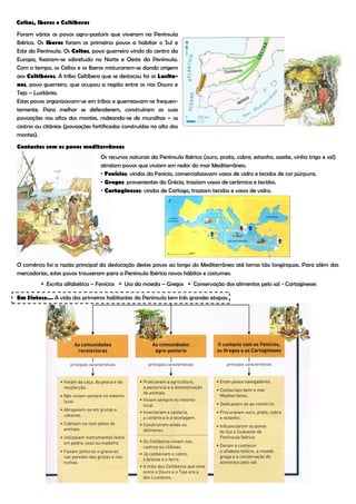 Celtas, Iberos e Celtiberos
Foram vários os povos agro-pastoris que viveram na Península
Ibérica. Os Iberos foram os primeiros povos a habitar o Sul e
Este da Península. Os Celtas, povo guerreiro vindo do centro da
Europa, fixaram-se sobretudo no Norte e Oeste da Península.
Com o tempo, os Celtas e os Iberos misturaram-se dando origem
aos Celtiberos. A tribo Celtibera que se destacou foi os Lusita-
nos, povo guerreiro, que ocupou a região entre os rios Douro e
Tejo – Lusitânia.
Estes povos organizavam-se em tribos e guerreavam-se frequen-
temente. Para melhor se defenderem, construíram as suas
povoações nos altos dos montes, rodeando-se de muralhas – os
castros ou citânias (povoações fortificadas construídas no alto dos
montes).

Contactos com os povos mediterrâneos
                                  Os recursos naturais da Península Ibérica (ouro, prata, cobre, estanho, azeite, vinho trigo e sal)
                                  atraíam povos que viviam em redor do mar Mediterrâneo.
                                   Fenícios: vindos da Fenícia, comercializavam vasos de vidro e tecidos de cor púrpura.
                                   Gregos: provenientes da Grécia, traziam vasos de cerâmica e tecidos.
                                   Cartagineses: vindos de Cartago, traziam tecidos e vasos de vidro.




O comércio foi a razão principal da deslocação destes povos ao longo do Mediterrâneo até terras tão longínquas. Para além das
mercadorias, estes povos trouxeram para a Península Ibérica novos hábitos e costumes:
          Escrita alfabética – Fenícios  Uso da moeda – Gregos  Conservação dos alimentos pelo sal - Cartagineses

Em Síntese… A vida dos primeiros habitantes da Península tem três grandes etapas:
 
