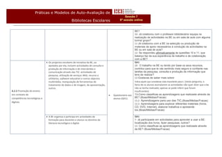 Práticas e Modelos de Auto-Avaliação de
                                                                                                   Sessão 7
                                                    Bibliotecas Escolares                      6ª sessão online


                                                                                                             BE?
                                                                                                             10- Já colaborou com o professor-bibliotecário/ equipa na
                                                                                                             realização de actividades na BE ou em sala de aula com alguma
                                                                                                             turma/ grupo?
                                                                                                             11-Já colaborou com a BE na selecção ou produção de
                                                                                                             materiais de apoio necessários à condução de actividades na
                                                                                                             BE ou em sala de aula?
                                                                                                             12- Se respondeu afirmativamente às questões 10 e 11, que
                                                                                                             balanço faz da sua experiência de trabalho e de colaboração
                                                                                                             com a BE?
                               Os projectos escolares de iniciativa da BE, ou                               QA1
                                apoiados por ela, incluem actividades de consulta e                          10- O trabalho na BE ou tendo por base os seus recursos,
                                produção de informação e de intercâmbio e                                    contribui para que te vás sentindo mais seguro e confiante nas
                                comunicação através das TIC: actividades de                                  tarefas da pesquisa, consulta e produção de informação que
                                pesquisa, utilização de serviços Web, recurso a                              tens de realizar?
                                utilitários, software educativo e outros objectos                            12-Gostavas de saber mais sobre:
                                multimédia, manipulação de ferramentas de                                    Indica aquilo que consideras mais importante para ti. (nesta pergunta, o
                                tratamento de dados e de imagem, de apresentação,                            facto de os alunos assinalarem as actividades não quer dizer que a be
                                outros.                                                                      não as tenha realizado; apenas se pode inferir que foram
A.2.3 Promoção do ensino                                                                                     insuficientes)
em contexto de                                                                           Questionário aos   13-Como classificas as aprendizagens que realizaste através da
competências tecnológicas e                                                               alunos (QA1).      BE? (Boas/Médias/Fracas)
                                                                                                             13.2- Aprendizagens para uso das TIC.(Boas/Médias/Fracas)
digitais.
                                                                                                             13.3- Aprendizagens para explorar diferentes materiais (livros,
                                                                                                             CD, DVD, Internet), elaborar trabalhos e apresentá-
                                                                                                             los.(Boas/Médias/Fracas)

                               A BE organiza e participa em actividades de                                  QA1
                                formação para docentes e alunos no domínio da                                7- Já participaste em actividades para aprender a usar a BE:
                                literacia tecnológica e digital.                                             localização dos livros, fazer pesquisas, outros?
                                                                                                             13- Como classificas as aprendizagens que realizaste através
                                                                                                             da BE? (Boas/Médias/Fracas)
 
