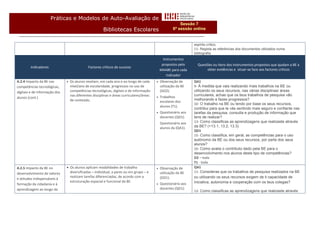 Práticas e Modelos de Auto-Avaliação de
                                                                                                           Sessão 7
                                                        Bibliotecas Escolares                          6ª sessão online


                                                                                                                  espírito crítico.
                                                                                                                  11- Regista as referências dos documentos utilizados numa
                                                                                                                  bibliografia.
                                                                                                 Instrumentos
                                                                                                propostos pelo      Questões ou Itens dos Instrumentos propostos que ajudam a BE a
        Indicadores                            Factores críticos de sucesso
                                                                                               MAABE para cada           obter evidências e situar-se face aos factores críticos
                                                                                                   Indicador
A.2.4 Impacto da BE nas           Os alunos revelam, em cada ano e ao longo de cada          Observação de      QA1
competências tecnológicas,         nível/ano de escolaridade, progressos no uso de             utilização da BE   9- À medida que vais realizando mais trabalhos na BE ou
digitais e de informação dos       competências tecnológicas, digitais e de informação         (GO2).             utilizando os seus recursos, nas várias disciplinas/ áreas
                                   nas diferentes disciplinas e áreas curriculares/áreas                          curriculares, achas que os teus trabalhos de pesquisa vão
alunos (cont.)                                                                                Trabalhos
                                   de conteúdo.                                                                   melhorando e fazes progressos?
                                                                                               escolares dos
                                                                                                                  10- O trabalho na BE ou tendo por base os seus recursos,
                                                                                               alunos (T1).
                                                                                                                  contribui para que te vás sentindo mais seguro e confiante nas
                                                                                              Questionário aos   tarefas da pesquisa, consulta e produção de informação que
                                                                                               docentes (QD1).    tens de realizar?
                                                                                               Questionário aos   13- Como classificas as aprendizagens que realizaste através
                                                                                               alunos da (QA1).   da BE? (+13.1, 13.2, 13.3)
                                                                                                                  QD1
                                                                                                                  15- Como classifica, em geral, as competências para o uso
                                                                                                                  autónomo da BE ou dos seus recursos, por parte dos seus
                                                                                                                  alunos?
                                                                                                                  16- Como avalia o contributo dado pela BE para o
                                                                                                                  desenvolvimento nos alunos deste tipo de competências?
                                                                                                                  O2 – toda
                                                                                                                  T1 - toda
A.2.5 Impacto da BE no          Os alunos aplicam modalidades de trabalho                    Observação de      QA1
desenvolvimento de valores       diversificadas – individual, a pares ou em grupo – e          utilização da BE   11- Consideras que os trabalhos de pesquisa realizados na BE
                                 realizam tarefas diferenciadas, de acordo com a               (GO1).             ou utilizando os seus recursos exigem de ti capacidade de
e atitudes indispensáveis à
                                 estruturação espacial e funcional da BE.                                         iniciativa, autonomia e cooperação com os teus colegas?
formação da cidadania e à                                                                     Questionário aos
aprendizagem ao longo da                                                                       docentes (QD1).
                                                                                                                  13- Como classificas as aprendizagens que realizaste através
 