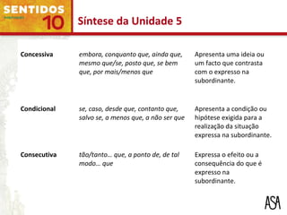Concessiva embora, conquanto que, ainda que,
mesmo que/se, posto que, se bem
que, por mais/menos que
Apresenta uma ideia ou
um facto que contrasta
com o expresso na
subordinante.
Condicional se, caso, desde que, contanto que,
salvo se, a menos que, a não ser que
Apresenta a condição ou
hipótese exigida para a
realização da situação
expressa na subordinante.
Consecutiva tão/tanto… que, a ponto de, de tal
modo… que
Expressa o efeito ou a
consequência do que é
expresso na
subordinante.
Síntese da Unidade 5
 