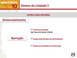 PLANO DA VIAGEM
(de Vasco da Gama à Índia)
PLANO DOS DEUSES OU MITOLÓGICO
PLANO DA HISTÓRIA DE PORTUGAL
ESTRUTURA INTERNAESTRUTURA INTERNA
Síntese da Unidade 5
Desenvolvimento
Narração
 