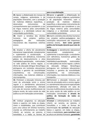 10
para a sua efetivação.
29. Apoiar a alfabetização de crianças do
campo, indígenas, quilombolas e de
populações itinerantes, com a produção
de materiais didáticos específicos, e
desenvolver instrumentos de
acompanhamento que considerem o uso
da língua materna pelas comunidades
indígenas e a identidade cultural das
comunidades quilombolas.
29.Apoiar e garantir a alfabetização de
crianças do campo, indígenas, quilombolas
e de populações itinerantes, com a
produção de materiais didáticos
específicos, e desenvolver instrumentos de
acompanhamento que considerem o uso
da língua materna pelas comunidades
indígenas e a identidade cultural das
comunidades quilombolas.
30. Inserir a temática dos direitos
humanos nos projetos político-
pedagógicos das instituições
educacionais dos respectivos sistemas
ensino.
30.Inserir a temática dos direitos humanos
nos projetos político-pedagógicos das
instituições educacionais dos respectivos
sistemas ensino, bem como garantir
política de formação docente que trate do
tema.
31. Ampliar a oferta do atendimento
educacional especializado complementar
e suplementar à escolarização e
estudantes com deficiência, transtornos
globais do desenvolvimento e altas
habilidades/superdotação, matriculados
na rede pública de ensino regular, a
oferta da educação bilíngue libras/língua
portuguesa em contextos educacionais
inclusivos e garantia da acessibilidade
arquitetônica, nas comunicações,
informações, nos materiais didáticos e
nos transportes.
31.Assegurar o atendimento educacional
especializado complementar e
suplementar à escolarização e estudantes
com deficiência, transtornos globais do
desenvolvimento e altas
habilidades/superdotação, matriculados
na rede pública de ensino regular, a oferta
da educação bilíngue libras/língua
portuguesa em contextos educacionais
inclusivos e garantia da acessibilidade
arquitetônica, nas comunicações,
informações, nos materiais didáticos e nos
transportes.
32. Promover a educação inclusiva, por
meio da articulação entre o ensino
regular e o atendimento educacional
especializado complementar, ofertado
em salas de recursos multifuncionais da
própria escola, de outra escola da rede
pública ou em instituições conveniadas.
32.Promover a educação inclusiva, por
meio da articulação entre o ensino regular
e o atendimento educacional especializado
complementar, ofertado em salas de
recursos multifuncionais da própria escola,
de outra escola da rede pública ou em
instituições conveniadas e através de
política de formação de todos os
docentes.
37. Instituir programas na educação
básica e superior, em todas as etapas,
níveis e modalidades, que contribuam
para uma cultura em direitos humanos,
visando ao enfrentamento ao trabalho
infantil, ao racismo, ao sexismo, à
homofobia e a todas as formas de
37.Incluir o enfrentamento ao trabalho
infantil, ao racismo, ao sexismo, à
homofobia e a todas as formas de
discriminação no currículo da educação
básica e superior, em todas as etapas,
níveis e modalidades, para contribuir com
a cultura em direitos humanos, garantindo
 