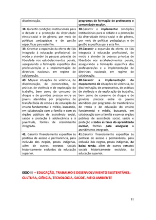 11
discriminação. programas de formação de professores e
comunidade escolar.
38. Garantir condições institucionais para
o debate e a promoção da diversidade
étnico-racial e de gênero, por meio de
políticas pedagógicas e de gestão
específicas para este fim.
38.Garantir e implementar condições
institucionais para o debate e a promoção
da diversidade étnico-racial e de gênero,
por meio de políticas pedagógicas e de
gestão específicas para este fim.
39. Orientar a expansão da oferta de EJA
integrada à educação profissional, de
modo a atender às pessoas privadas de
liberdade nos estabelecimentos penais,
assegurando a formação específica dos
professores/as e a implementação de
diretrizes nacionais em regime de
colaboração.
39.Garantir a expansão da oferta de EJA
integrada à educação profissional, de
modo a atender às pessoas privadas de
liberdade nos estabelecimentos penais,
assegurando a formação específica dos
professores/as e a implementação de
diretrizes nacionais em regime de
colaboração.
40. Mapear situações de violência, de
discriminação, de preconceitos, de
práticas de violência e de exploração do
trabalho, bem como de consumo de
drogas e de gravidez precoce entre os
jovens atendidos por programas de
transferência de renda e de educação do
ensino fundamental e médio, buscando,
em colaboração com a família e com os
órgãos públicos de assistência social,
saúde e proteção à adolescência e à
juventude, formas de atendimento
integrado.
40.Garantir a implementação do
mapeamento de situações de violência, de
discriminação, de preconceitos, de práticas
de violência e de exploração do trabalho,
bem como de consumo de drogas e de
gravidez precoce entre os jovens
atendidos por programas de transferência
de renda e de educação do ensino
fundamental e médio, buscando, em
colaboração com a família e com os órgãos
públicos de assistência social, saúde e
proteção a todas as fases do aprendizado
escolar, formas para assegurar o
atendimento integrado.
41. Garantir financiamento específico às
políticas de acesso e permanência, para
inclusão dos negros, povos indígenas,
além de outros extratos sociais
historicamente excluídos da educação
superior.
41.Garantir financiamento específico às
políticas de acesso e permanência, para
inclusão dos negros, povos indígenas, de
baixa renda, além de outros extratos
sociais historicamente excluídos da
educação superior.
EIXO III – EDUCAÇÃO, TRABALHO E DESENVOLVIMENTO SUSTENTÁVEL:
CULTURA, CIÊNCIA, TECNOLOGIA, SAÚDE, MEIO AMBIENTE
 