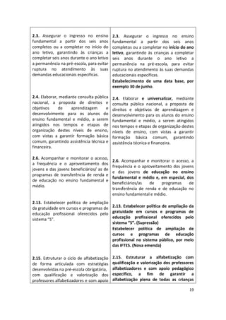 19
2.3. Assegurar o ingresso no ensino
fundamental a partir dos seis anos
completos ou a completar no início do
ano letivo, garantindo às crianças a
completar seis anos durante o ano letivo
a permanência na pré-escola, para evitar
ruptura no atendimento às suas
demandas educacionais específicas.
2.4. Elaborar, mediante consulta pública
nacional, a proposta de direitos e
objetivos de aprendizagem e
desenvolvimento para os alunos do
ensino fundamental e médio, a serem
atingidos nos tempos e etapas de
organização destes níveis de ensino,
com vistas a garantir formação básica
comum, garantindo assistência técnica e
financeira.
2.6. Acompanhar e monitorar o acesso,
a frequência e o aproveitamento dos
jovens e das jovens beneficiários/ as de
programas de transferência de renda e
de educação no ensino fundamental e
médio.
2.13. Estabelecer política de ampliação
da gratuidade em cursos e programas de
educação profissional oferecidos pelo
sistema “S”.
2.15. Estruturar o ciclo de alfabetização
de forma articulada com estratégias
desenvolvidas na pré-escola obrigatória,
com qualificação e valorização dos
professores alfabetizadores e com apoio
2.3. Assegurar o ingresso no ensino
fundamental a partir dos seis anos
completos ou a completar no início do ano
letivo, garantindo às crianças a completar
seis anos durante o ano letivo a
permanência na pré-escola, para evitar
ruptura no atendimento às suas demandas
educacionais específicas.
Estabelecimento de uma data base, por
exemplo 30 de junho.
2.4. Elaborar e universalizar, mediante
consulta pública nacional, a proposta de
direitos e objetivos de aprendizagem e
desenvolvimento para os alunos do ensino
fundamental e médio, a serem atingidos
nos tempos e etapas de organização destes
níveis de ensino, com vistas a garantir
formação básica comum, garantindo
assistência técnica e financeira.
2.6. Acompanhar e monitorar o acesso, a
frequência e o aproveitamento dos jovens
e das jovens de educação no ensino
fundamental e médio e, em especial, dos
beneficiários/as de programas de
transferência de renda e de educação no
ensino fundamental e médio.
2.13. Estabelecer política de ampliação da
gratuidade em cursos e programas de
educação profissional oferecidos pelo
sistema “S”. (Supressão)
Estabelecer política de ampliação de
cursos e programas de educação
profissional no sistema público, por meio
das IFTES. (Nova emenda)
2.15. Estruturar a alfabetização com
qualificação e valorização dos professores
alfabetizadores e com apoio pedagógico
específico, a fim de garantir a
alfabetização plena de todas as crianças
 