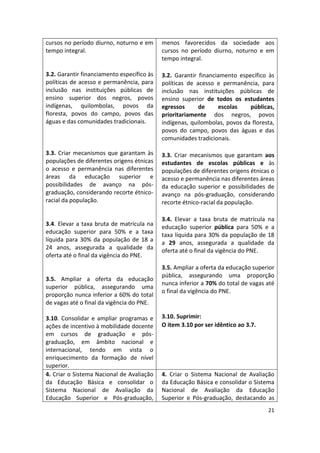 21
cursos no período diurno, noturno e em
tempo integral.
3.2. Garantir financiamento específico às
políticas de acesso e permanência, para
inclusão nas instituições públicas de
ensino superior dos negros, povos
indígenas, quilombolas, povos da
floresta, povos do campo, povos das
águas e das comunidades tradicionais.
3.3. Criar mecanismos que garantam às
populações de diferentes origens étnicas
o acesso e permanência nas diferentes
áreas da educação superior e
possibilidades de avanço na pós-
graduação, considerando recorte étnico-
racial da população.
3.4. Elevar a taxa bruta de matrícula na
educação superior para 50% e a taxa
líquida para 30% da população de 18 a
24 anos, assegurada a qualidade da
oferta até o final da vigência do PNE.
3.5. Ampliar a oferta da educação
superior pública, assegurando uma
proporção nunca inferior a 60% do total
de vagas até o final da vigência do PNE.
3.10. Consolidar e ampliar programas e
ações de incentivo à mobilidade docente
em cursos de graduação e pós-
graduação, em âmbito nacional e
internacional, tendo em vista o
enriquecimento da formação de nível
superior.
menos favorecidos da sociedade aos
cursos no período diurno, noturno e em
tempo integral.
3.2. Garantir financiamento específico às
políticas de acesso e permanência, para
inclusão nas instituições públicas de
ensino superior de todos os estudantes
egressos de escolas públicas,
prioritariamente dos negros, povos
indígenas, quilombolas, povos da floresta,
povos do campo, povos das águas e das
comunidades tradicionais.
3.3. Criar mecanismos que garantam aos
estudantes de escolas públicas e às
populações de diferentes origens étnicas o
acesso e permanência nas diferentes áreas
da educação superior e possibilidades de
avanço na pós-graduação, considerando
recorte étnico-racial da população.
3.4. Elevar a taxa bruta de matrícula na
educação superior pública para 50% e a
taxa líquida para 30% da população de 18
a 29 anos, assegurada a qualidade da
oferta até o final da vigência do PNE.
3.5. Ampliar a oferta da educação superior
pública, assegurando uma proporção
nunca inferior a 70% do total de vagas até
o final da vigência do PNE.
3.10. Suprimir:
O item 3.10 por ser idêntico ao 3.7.
4. Criar o Sistema Nacional de Avaliação
da Educação Básica e consolidar o
Sistema Nacional de Avaliação da
Educação Superior e Pós-graduação,
4. Criar o Sistema Nacional de Avaliação
da Educação Básica e consolidar o Sistema
Nacional de Avaliação da Educação
Superior e Pós-graduação, destacando as
 