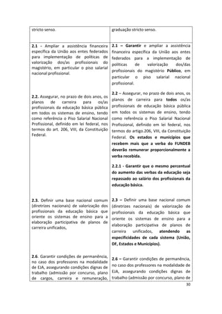 30
stricto senso. graduação stricto senso.
2.1 - Ampliar a assistência financeira
específica da União aos entes federados
para implementação de políticas de
valorização dos/as profissionais do
magistério, em particular o piso salarial
nacional profissional.
2.2. Assegurar, no prazo de dois anos, os
planos de carreira para os/as
profissionais da educação básica pública
em todos os sistemas de ensino, tendo
como referência o Piso Salarial Nacional
Profissional, definido em lei federal, nos
termos do art. 206, VIII, da Constituição
Federal.
2.3. Definir uma base nacional comum
(diretrizes nacionais) de valorização dos
profissionais da educação básica que
oriente os sistemas de ensino para a
elaboração participativa de planos de
carreira unificados,
2.6. Garantir condições de permanência,
no caso dos professores na modalidade
de EJA, assegurando condições dignas de
trabalho (admissão por concurso, plano
de cargos, carreira e remuneração,
2.1 – Garantir e ampliar a assistência
financeira específica da União aos entes
federados para a implementação de
políticas de valorização dos/das
profissionais do magistério Público, em
particular o piso salarial nacional
profissional.
2.2 – Assegurar, no prazo de dois anos, os
planos de carreira para todos os/as
profissionais de educação básica pública
em todos os sistemas de ensino, tendo
como referência o Piso Salarial Nacional
Profissional, definido em lei federal, nos
termos do artigo.206, VIII, da Constituição
Federal. Os estados e municípios que
recebem mais que a verba do FUNDEB
deverão remunerar proporcionalmente a
verba recebida.
2.2.1 - Garantir que o mesmo percentual
do aumento das verbas da educação seja
repassado ao salário dos profissionais da
educação básica.
2.3 – Definir uma base nacional comum
(diretrizes nacionais) de valorização de
profissionais da educação básica que
oriente os sistemas de ensino para a
elaboração participativa de planos de
carreira unificados, atendendo as
especificidades de cada sistema (União,
DF, Estados e Municípios).
2.6 – Garantir condições de permanência,
no caso dos professores na modalidade de
EJA, assegurando condições dignas de
trabalho (admissão por concurso, plano de
 