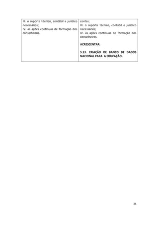 34
III. o suporte técnico, contábil e jurídico
necessários;
IV. as ações contínuas de formação dos
conselheiros.
contas;
III. o suporte técnico, contábil e jurídico
necessários;
IV. as ações contínuas de formação dos
conselheiros.
ACRESCENTAR:
5.13. CRIAÇÃO DE BANCO DE DADOS
NACIONAL PARA A EDUCAÇÃO.
 
