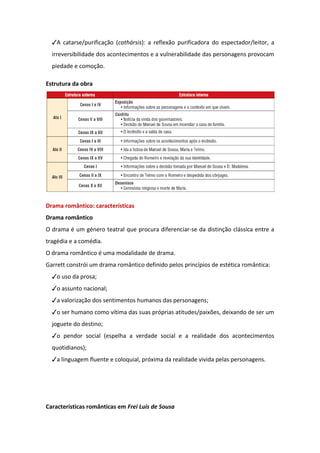 ✓A catarse/purificação (cathársis): a reflexão purificadora do espectador/leitor, a
irreversibilidade dos acontecimentos e a vulnerabilidade das personagens provocam
piedade e comoção.
Estrutura da obra
Drama romântico: características
Drama romântico
O drama é um género teatral que procura diferenciar-se da distinção clássica entre a
tragédia e a comédia.
O drama romântico é uma modalidade de drama.
Garrett constrói um drama romântico definido pelos princípios de estética romântica:
✓o uso da prosa;
✓o assunto nacional;
✓a valorização dos sentimentos humanos das personagens;
✓o ser humano como vítima das suas próprias atitudes/paixões, deixando de ser um
joguete do destino;
✓o pendor social (espelha a verdade social e a realidade dos acontecimentos
quotidianos);
✓a linguagem fluente e coloquial, próxima da realidade vivida pelas personagens.
Características românticas em Frei Luís de Sousa
 
