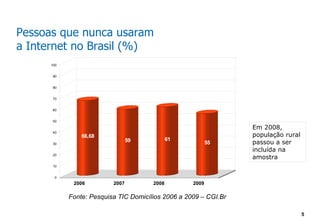 Pessoas que nunca usaram
a Internet no Brasil (%)
      100


       90


       80


       70


       60


       50

                                                                  Em 2008,
       40
                66,68                                             população rural
                                 59           61
       30                                                  55     passou a ser
                                                                  incluída na
       20
                                                                  amostra
       10


        0
             2006         2007         2008         2009

            Fonte: Pesquisa TIC Domicílios 2006 a 2009 – CGI.Br

                                                                                    5
 