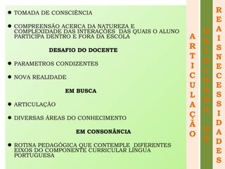  TOMADA DE CONSCIÊNCIA
 COMPREENSÃO ACERCA DA NATUREZA E
COMPLEXIDADE DAS INTERAÇÕES DAS QUAIS O ALUNO
PARTICIPA DENTRO E FORA DA ESCOLA
DESAFIO DO DOCENTE
 PARAMETROS CONDIZENTES
 NOVA REALIDADE
EM BUSCA
 ARTICULAÇÃO
 DIVERSAS ÁREAS DO CONHECIMENTO
EM CONSONÂNCIA
 ROTINA PEDAGÓGICA QUE CONTEMPLE DIFERENTES
EIXOS DO COMPONENTE CURRICULAR LÍNGUA
PORTUGUESA
A
R
T
I
C
U
L
A
Ç
Ã
O
O
R
I
G
I
N
A
D
A
D
E
R
E
A
I
S
N
E
C
E
S
S
I
D
A
D
E
S
 