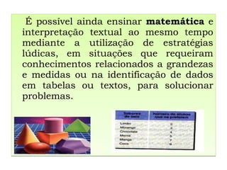É possível ainda ensinar matemática e
interpretação textual ao mesmo tempo
mediante a utilização de estratégias
lúdicas, em situações que requeiram
conhecimentos relacionados a grandezas
e medidas ou na identificação de dados
em tabelas ou textos, para solucionar
problemas.
É possível ainda ensinar matemática e
interpretação textual ao mesmo tempo
mediante a utilização de estratégias
lúdicas, em situações que requeiram
conhecimentos relacionados a grandezas
e medidas ou na identificação de dados
em tabelas ou textos, para solucionar
problemas.
 