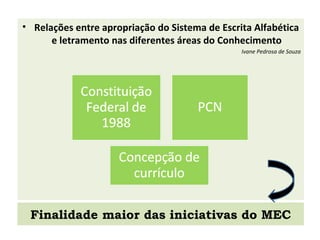 Finalidade maior das iniciativas do MEC
• Relações entre apropriação do Sistema de Escrita Alfabética
e letramento nas diferentes áreas do Conhecimento
Ivane Pedrosa de Souza
 
