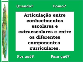 Articulação entreArticulação entre
conhecimentosconhecimentos
escolares eescolares e
extraescolares e entreextraescolares e entre
os diferentesos diferentes
componentescomponentes
curriculares.curriculares.
Quando?Quando? Como?Como?
Por quê?Por quê? Para quê?Para quê?
 