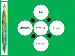 Marco Legal
 