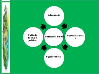 Conteúdos eleitos
Adequação
Contextualizaçã
o
Significância
Unidade
teoria e
prática
 