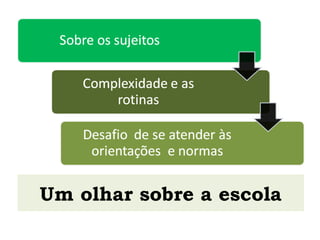 Um olhar sobre a escola
 