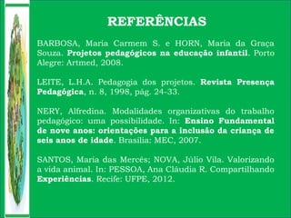 REFERÊNCIAS
BARBOSA, Maria Carmem S. e HORN, Maria da Graça
Souza. Projetos pedagógicos na educação infantil. Porto
Alegre: Artmed, 2008.
LEITE, L.H.A. Pedagogia dos projetos. Revista Presença
Pedagógica, n. 8, 1998, pág. 24-33.
NERY, Alfredina. Modalidades organizativas do trabalho
pedagógico: uma possibilidade. In: Ensino Fundamental
de nove anos: orientações para a inclusão da criança de
seis anos de idade. Brasília: MEC, 2007.
SANTOS, Maria das Mercês; NOVA, Júlio Vila. Valorizando
a vida animal. In: PESSOA, Ana Cláudia R. Compartilhando
Experiências. Recife: UFPE, 2012.
 