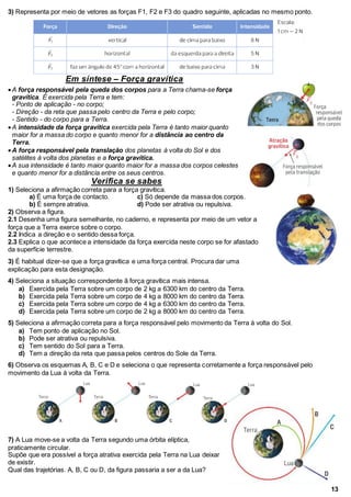 3) Representa por meio de vetores as forças F1, F2 e F3 do quadro seguinte, aplicadas no mesmo ponto.
Em síntese – Força gravítica
A força responsável pela queda dos corpos para a Terra chama-se força
gravítica. É exercida pela Terra e tem:
- Ponto de aplicação - no corpo;
- Direção - da reta que passa pelo centro da Terra e pelo corpo;
- Sentido - do corpo para a Terra.
A intensidade da força gravítica exercida pela Terra é tanto maior quanto
maior for a massa do corpo e quanto menor for a distância ao centro da
Terra.
A força responsável pela translação dos planetas à volta do Sol e dos
satélites à volta dos planetas e a força gravítica.
A sua intensidade é tanto maior quanto maior for a massa dos corpos celestes
e quanto menor for a distância entre os seus centros.
Verifica se sabes
1) Seleciona a afirmação correta para a força gravítica.
a) É uma força de contacto. c) Só depende da massa dos corpos.
b) É sempre atrativa. d) Pode ser atrativa ou repulsiva.
2) Observa a figura.
2.1 Desenha uma figura semelhante, no caderno, e representa por meio de um vetor a
força que a Terra exerce sobre o corpo.
2.2 Indica a direção e o sentido dessa força.
2.3 Explica o que acontece a intensidade da força exercida neste corpo se for afastado
da superfície terrestre.
3) É habitual dizer-se que a força gravítica e uma força central. Procura dar uma
explicação para esta designação.
4) Seleciona a situação correspondente ã força gravítica mais intensa.
a) Exercida pela Terra sobre um corpo de 2 kg a 6300 km do centro da Terra.
b) Exercida pela Terra sobre um corpo de 4 kg a 8000 km do centro da Terra.
c) Exercida pela Terra sobre um corpo de 4 kg a 6300 km do centro da Terra.
d) Exercida pela Terra sobre um corpo de 2 kg a 8000 km do centro da Terra.
5) Seleciona a afirmação correta para a força responsável pelo movimento da Terra à volta do Sol.
a) Tem ponto de aplicação no Sol.
b) Pode ser atrativa ou repulsiva.
c) Tem sentido do Sol para a Terra.
d) Tem a direção da reta que passa pelos centros do Sole da Terra.
6) Observa os esquemas A, B, C e D e seleciona o que representa corretamente a força responsável pelo
movimento da Lua à volta da Terra.
7) A Lua move-se a volta da Terra segundo uma órbita elíptica,
praticamente circular.
Supõe que era possível a força atrativa exercida pela Terra na Lua deixar
de existir.
Qual das trajetórias. A, B, C ou D, da figura passaria a ser a da Lua?
13
 