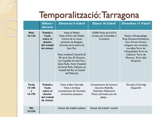 Temporalització:Tarragona
Dilluns i
dimarts
Dimecres 9 d’abril Dijous 10 d’abril Divendres 11 d’abril
Matí
10-13h
Treball a
l’aula
sobre el
dossier
del treball
de síntesi.
Visita al Mèdol.
Visita al Pont del Diable.
Centre de la ciutat:
activitats de llengües.
Activitat de la pedra de
Sant Pau.
Ruta medieval: Catedral, El
Pla de la Seu, El Claustre,
Les Capelles de Sant Pau i
SantaTecla, Antic Hospital
de SantaTecla, Call Jueu, el
Castell del Rei, el Castell
del Paborde
10:00hVisita de laVil·la
romana de Centcelles a
Constantí
Museu d’Arqueologia.
Ruta Romana:Amfiteatre,
Circ, Fòrum, Pretori,
antigues vies romanes,
muralles,Torre de
l’Arquebisbe,Torre de
Cabiscol, Torre de
Minerva, Torre dels
Escipions
Tarda
15-18h
o
16-19h
Treball a
l’aula
sobre el
dossier
del treball
de síntesi.
Visita al Barri Serrallo
Visita a la llotja:
coneixement de l’activitat
econòmica pesquera
Coneixement de l’entorn
natural a Altafulla.
Activitats d’Educació
Física: caminada, jocs de
platja...
Tornada al Col·legi
Singuerlín
Nit
22-23h
Síntesi del treball realitzat Síntesi del treball i comiat
 