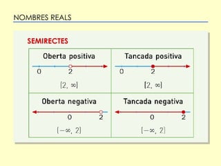 NOMBRES REALS SEMIRECTES 