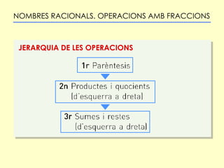 NOMBRES RACIONALS. OPERACIONS AMB FRACCIONS JERARQUIA DE LES OPERACIONS 
