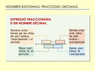 NOMBRES RACIONALS. FRACCIONS I DECIMALS EXPRESSIÓ FRACCIONÀRIA D’UN NOMBRE DECIMAL 
