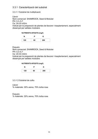 3.3.1 Caracterització del substrat
3.3.1.1 Substrat de multiplicació

Llavor
Nom comercial: SHAMROCK, Seed & Modular
PH: 5,3–5,7
Ce: 24-33 mS/m
Indicat per la preparació de plantes de llavorer i trasplantament, especialment
dissenyat per safates modulars

          NUTRIENTS AFEGITS (mg/l)

             N           P          K

            120         60          200



Esqueix
Nom comercial: SHAMROCK, Seed & Modular
PH: 5,3–5,7
Ce: 24-33 mS/m
Indicat per la preparació de plantes de llavorer i trasplantament, especialment
dissenyat per safates modulars

          NUTRIENTS AFEGITS (mg/l)

             N          P           K

             120        60          200




3.3.1.2 Substrat de cultiu

Llavor
% materials: 30% arena, 70% torba rosa


Esqueix
% materials: 30% arena, 70% torba rosa




                                          16
 