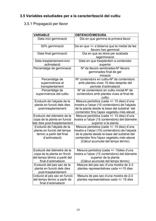 3.5 Variables estudiades per a la caracterització del cultiu

  3.5.1 Propagació per llavor


        VARIABLE                     OBTENCIÓ/MESURA
          Data inici germinació        Dia en que germina la primera llavor

             50% germinació          Dia en que +/- s’observa que la meitat de les
                                                  llavors han germinat
            Data final germinació          Dia en que es dona per acabada
                                                      lagerminació
         Data trasplantament-inici      Data en que trasplantem a contenidor
                 aclimatació                             superior
        Percentatge de germinació         Nº de llavors sembrades-Nº llavors
                                                germinades final de ger
                                                         minació
               Percentatge de         Nº contenidors en cultiu-Nº de contenidors
              supervivència al          amb plantes vives 15 dies després del
              transplantament                    període d’aclimatació
               Percentatge de          Nº de contenidors en cultiu inicial-Nº de
          supervivència del cultiu     contenidors amb plantes vives al final de
                                                          cultiu
         Evolució de l’alçada de la   Mesura periòdica (cada +/- 15 dies) d’una
         planta en funció dels dies mostra a l’atzar (15 contenidors) de l’alçada
            post-trasplantament       de la planta desde la base del substrat del
                                      contenidor fins l’apex vegetatiu més elevat
        Evolució del diàmetre de la   Mesura periòdica (cada +/- 15 dies) d’una
        copa de la planta en funció mostra a l’atzar (15 contenidors) del diàmetre
       dels dies post-trasplantament               superior e la planta
         Evolució de l’alçada de la   Mesura periòdica (cada +/- 15 dies) d’una
        planta en funció del temps mostra a l’atzar (15) contenidors) de l’alçada
           tèrmic a partir del final  de la planta desde la base del substrat del
                d’aclimatació         contenidor fins l’àpex vegetatiu més elevat
                                          (Càlcul acumulat del temps tèrmic)

        Evolució del diàmetre de la   Mesura periòdica (cada +/- 15dies d’una
        copa de la planta en finció mostra a l’atzar (15 contenidors) del diàmetre
       del temps tèrmic a partit del             superior de la planta
             final d’aclimatació         (Càlcul acumulat del temps tèrmic)
        Evolució del pes sec de la    Mesura del pes sec d’una mostra de 2-3
         planta en funció dels dies   plantes representatives cada +/-15 dies
            post-trasplantament
       Evolució el pes sec en funció  Mesura de pes sec d’una mostra de 2-3
        del temps tèrmic a partir de  plantes representatives cada +/- 15 dies
             final d’aclimatació




                                      19
 