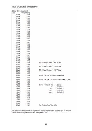 Taula 3 Càlcul de temps tèrmic




                                 41
 