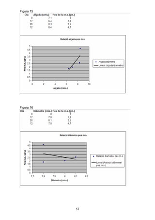 Figura 15




Figura 16




            52
 