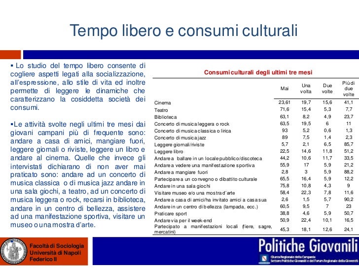 Interessi Hobby E Tempo Libero Esempi Interessi personali, tempo libero e prospettive future dei giovani in…