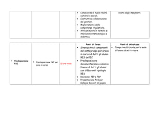 · Conoscenza di nuove realtà 
culturali e sociali. 
· Costruttiva collaborazione 
dei genitori. 
· Miglioramento delle 
competenze linguistiche. 
· Arricchimento in termini di 
innovazione metodologica e 
didattica. 
svolto dagli insegnanti. 
 Predisposizione 
PAI 7. Predisposizione PAI per 
anno in corso 10 ore totali 
Punti di forza 
· Sinergia tra i componenti 
del sottogruppo per presa 
in carico di tutti gli alunni 
BES dell’IC 
· Predisposizione 
documentazione e azioni a 
favore di tutti gli alunni 
con differenti tipologie 
BES 
· Revisione PEP e PDP 
· Presentazione PAI per 
Collegio Docenti di giugno 
Punti di debolezza 
· Tempo insufficiente per la mole 
di lavoro da effettuare 
 