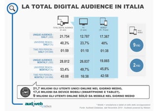 * Mobile = smartphone e tablet al netto delle sovrapposizioni
Fonte: Audiweb Database, dati Novembre 2014 - Audiweb powered by Nielsen
TOTAL DIGITAL AUDIENCE
(2+ anni)
LA TOTAL DIGITAL AUDIENCE IN ITALIA
21,7 MILIONI GLI UTENTI UNICI ONLINE NEL GIORNO MEDIO,
17,4 MILIONI DA DEVICE MOBILI (SMARTPHONE E TABLET).
9 MILIONI GLI UTENTI ONLINE SOLO DA MOBILE NEL GIORNO MEDIO
UNIQUE AUDIENCE -
DAILY (.000)
TIME PER PERSON -
DAILY (HH:MM)
UNIQUE AUDIENCE -
MONTHLY (.000)
TIME PER PERSON -
MONTHLY (HH:MM)
UNIVERSE REACH -
DAILY (%)
UNIVERSE REACH -
MONTHLY (%)
21.754
40,3%
01:59
28.812
53,4%
45:08
PC
(2+ anni)
MOBILE*
(18 - 74 anni)
12.787
23,7%
01:10
26.837
49,7%
16:38
17.367
40%
01:38
19.865
45,8%
42:58
SOLO
MOBILE
9mio
2mio
 