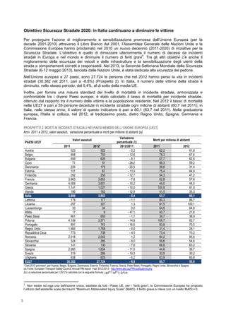 3
Obiettivo Sicurezza Stradale 2020: in Italia continuano a diminuire le vittime
Per proseguire l’azione di miglioramento e sensibilizzazione promossa dall’Unione Europea (per la
decade 2001-2010) attraverso il Libro Bianco del 2001, l’Assemblea Generale delle Nazioni Unite e la
Commissione Europea hanno proclamato nel 2010 un nuovo decennio (2011-2020) di iniziative per la
Sicurezza Stradale. L’obiettivo è quello di dimezzare ulteriormente il numero di decessi da incidenti
stradali in Europa e nel mondo e diminuire il numero di feriti gravi
4
. Tra gli altri obiettivi c’è anche il
miglioramento della sicurezza dei veicoli e delle infrastrutture e la sensibilizzazione degli utenti della
strada a comportamenti corretti e responsabili. Nel 2013, la Seconda Settimana Mondiale della Sicurezza
Stradale (6-12 maggio 2013), lanciata dalle Nazioni Unite, è stata dedicata alla sicurezza del pedone.
Nell’Unione europea a 27 paesi, sono 27.724 le persone che nel 2012 hanno perso la vita in incidenti
stradali (30.382 nel 2011, pari a -8,8%) (Prospetto 2). In Italia, il numero delle vittime della strada è
diminuito, nello stesso periodo, del 5,4%, al di sotto della media UE.
Inoltre, per fornire una misura standard del livello di mortalità in incidente stradale, armonizzata e
confrontabile tra i diversi Paesi europei, è stato calcolato il tasso di mortalità per incidente stradale,
ottenuto dal rapporto tra il numero delle vittime e la popolazione residente. Nel 2012 il tasso di mortalità
nella UE27 è pari a 55 persone decedute in incidente stradale ogni milione di abitanti (60,7 nel 2011); in
Italia, nello stesso anno, il valore di questo indicatore è pari a 60,1 (63,7 nel 2011). Nella graduatoria
europea, l’Italia si colloca, nel 2012, al tredicesimo posto, dietro Regno Unito, Spagna, Germania e
Francia.
PROSPETTO 2. MORTI IN INCIDENTI STRADALI NEI PAESI MEMBRI DELL’UNIONE EUROPEA (UE27)
Anni 2011 e 2012, valori assoluti, variazione percentuale e morti per milione di abitanti (a)
PAESI UE27
Valori assoluti
Variazione
percentuale (b)
Morti per milione di abitanti
2011 2012* 2012/2011 2011 2012
Austria 523 522 - 0,2 62,2 61,8
Belgio 858 750 - 12,6 78,3 67,6
Bulgaria 658 605 - 8,1 87,7 82,6
Cipro 71 51 - 28,2 88,3 59,2
Danimarca 220 175 - 20,5 39,6 31,4
Estonia 101 87 - 13,9 75,4 64,9
Finlandia 292 255 - 12,7 54,3 47,2
Francia 3.963 3.653 - 7,8 62,8 57,6
Germania 4.009 3.601 - 10,2 49,0 44,0
Grecia 1.141 1.027 - 10,0 100,9 91,0
Irlanda 186 162 - 12,9 41,5 35,3
Italia 3.860 3.653 - 5,4 63,7 60,1
Lettonia 179 177 - 1,1 80,3 86,7
Lituania 297 301 1,3 91,5 100,1
Lussemburgo 33 34 3,0 64,5 64,8
Malta 17 9 - 47,1 40,7 21,6
Paesi Bassi 661 650 - 1,7 39,7 38,9
Polonia 4.189 3.571 - 14,8 109,7 92,7
Portogallo 891 743 - 16,6 83,8 70,5
Regno Unito 1.960 1.768 - 9,8 31,4 28,1
Repubblica Ceca 773 738 - 4,5 73,4 70,2
Romania 2.018 2.042 1,2 94,2 95,6
Slovacchia 324 295 - 9,0 59,6 54,6
Slovenia 141 130 - 7,8 68,8 63,2
Spagna 2.060 1.834 - 11,0 44,6 39,7
Svezia 319 286 - 10,3 33,9 30,2
Ungheria 638 605 - 5,2 63,9 60,8
EU27 30.382 27.724 - 8,8 60,7 55,0
* Dati 2012 provvisori per Austria, Belgio, Bulgaria, Danimarca, Estonia, Finlandia, Francia, Grecia, Paesi Bassi, Portogallo, Regno Unito, Slovacchia e Spagna
(a) Fonte: European Transport Safety Council, Annual PIN report. Year 2012-2013 - http://www.etsc.eu/PIN-publications.php
(b) La variazione percentuale per il 2012 è calcolata con la seguente formula: 100*)1)/(( 01122012
−MM
4
Non esiste ad oggi una definizione unica, adottata da tutti i Paesi UE, per i “feriti gravi”; la Commissione Europea ha proposto
l’utilizzo dell’esistente scala dei traumi “Maximum Abbreviated Injury Scale” (MAIS). Il ferito grave si rileva con un livello MAIS>=3.
 