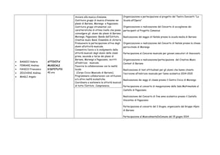 · BAGGIO Valerio 
· FERRARI Andrea 
· PANICO Francesco 
· ZECCHINI Andrea 
· MAGLI Angelo 
ATTIVITA’ 
MUSICALI 
D’ISTITUTO 
40 ore 
Avviare alla musica d’insieme. 
Costituire gruppi di musica d’insieme nei 
plessi di Bariano, Morengo e Pagazzano. 
Costituire gruppi strumentali con 
caratteristiche di ottimo livello che possa 
coinvolgere gli alunni dei plessi di Bariano, 
Morengo, Pagazzano: Banda dell’Istituto, 
Creative music Band, Ensemble di chitarre 
Promuovere la partecipazione attiva degli 
alunni all’attività musicale. 
Consentire l’avvio e lo svolgimento delle 
attività musicali degli alunni delle classi 
prime, seconde e terze dei plessi di 
Bariano, Morengo e Pagazzano, iscritti 
all’indirizzo musicale. 
Favorire la collaborazione con la realtà 
locale 
(Corpo Civico Musicale di Bariano). 
Programmare collaborazioni con istituzioni 
e/o altre realtà scolastiche. 
Coordinare e sostenere le attività musicali 
di tutto l’Istituto Comprensivo. 
Organizzazione e partecipazione al progetto del Teatro Donizetti “La 
Scuola all’Opera” 
Organizzazione e realizzazione del Concerto di accoglienza dei 
partecipanti al Progetto Comenius 
Realizzazione del saggio di Natale presso la scuola media di Bariano 
Organizzazione e realizzazione del Concerto di Natale presso la chiesa 
parrocchiale di Morengo 
Partecipazione al Concorso musicale per giovani esecutori di Vescovato 
Organizzazione e realizzazione/partecipazione del Creative Music 
Contest di Bariano 
Realizzazione di test attitudinali per gli alunni che hanno chiesto 
l’iscrizione all’indirizzo musicale per l’anno scolastico 2014-2015 
Realizzazione dei saggi di classe presso il Centro Civico di Morengo 
Partecipazione al concerto di inaugurazione della Sala Multimediale al 
Castello di Pagazzano 
Realizzazione del Concerto di fine anno scolastico presso il Castello 
Visconteo di Pagazzano 
Partecipazione al concerto del 2 Giugno, organizzato dal Gruppo Alpini 
di Bariano 
Partecipazione al MusicalmenteInComune del 15 giugno 2014 
 