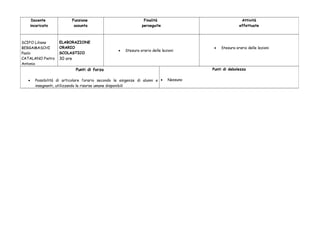 Docente 
incaricato 
Funzione 
assunta 
Finalità 
perseguite 
Attività 
effettuate 
SCIFO Liliana 
BERGAMASCHI 
Paolo 
CATALANO Pietro 
Antonio 
ELABORAZIONE 
ORARIO 
SCOLASTICO 
30 ore 
· Stesura orario delle lezioni · Stesura orario delle lezioni 
Punti di forza 
· Possibilità di articolare l’orario secondo le esigenze di alunni e 
insegnanti, utilizzando le risorse umane disponibili 
Punti di debolezza 
· Nessuno 
 
