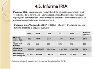 4.5. Informe IRIA4.5. Informe IRIA
L'informe IRIA ens ofereix una visió global de la situació i ús dels Sistemes i
Tecnolo...