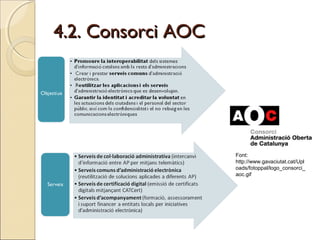 4.2. Consorci AOC4.2. Consorci AOC
Font:
http://www.gavaciutat.cat/Upl
oads/fotoppal/logo_consorci_
aoc.gif
 