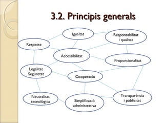 3.2. Principis generals3.2. Principis generals
Respecte
Igualtat
Accessibilitat
Legalitat
Seguretat
Cooperació
Responsabil...