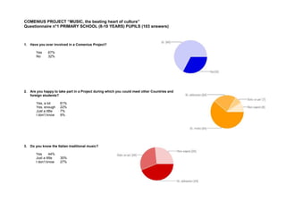 COMENIUS PROJECT “MUSIC, the beating heart of culture” 
Questionnaire n°1 PRIMARY SCHOOL (8-10 YEARS) PUPILS (103 answers) 
1. Have you ever involved in a Comenius Project? 
Yes 67% 
No 32% 
2. Are you happy to take part in a Project during which you could meet other Countries and 
foreign students? 
Yes, a lot 61% 
Yes, enough 22% 
Just a little 7% 
I don’t know 9% 
3. Do you know the Italian traditional music? 
Yes 44% 
Just a little 30% 
I don’t know 27% 
 