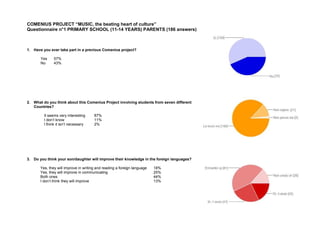 COMENIUS PROJECT “MUSIC, the beating heart of culture” 
Questionnaire n°1 PRIMARY SCHOOL (11-14 YEARS) PARENTS (186 answers) 
1. Have you ever take part in a previous Comenius project? 
Yes 57% 
No 43% 
2. What do you think about this Comenius Project involving students from seven different 
Countries? 
It seems very interesting 87% 
I don’t know 11% 
I think it isn’t necessary 2% 
3. Do you think your son/daughter will improve their knowledge in the foreign languages? 
Yes, they will improve in writing and reading a foreign language 18% 
Yes, they will improve in communicating 25% 
Both ones 44% 
I don’t think they will improve 13% 
 