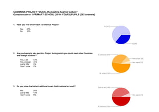 COMENIUS PROJECT “MUSIC, the beating heart of culture” 
Questionnaire n°1 PRIMARY SCHOOL (11-14 YEARS) PUPILS (262 answers) 
1. Have you ever involved in a Comenius Project? 
Yes 67% 
No 32% 
2. Are you happy to take part in a Project during which you could meet other Countries 
and foreign students? 
Yes, a lot 53% 
Yes, enough 34% 
Just a little 9% 
I don’t know 5% 
3. Do you know the Italian traditional music (both national or local)? 
Yes 50% 
Just a little 43% 
I don’t know 6% 
 