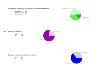 21. How many songs do you know and can sing (even though partially)? 
Less than 5 16% 
Between 5 and 10 31% 
More than 10 53% 
22. 22. Can you read music? 
Yes 77% 
No 23% 
23. Do you know any musical computer program? 
Yes 65% 
No 35% 
 