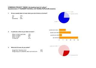 COMENIUS PROJECT “MUSIC, the beating heart of culture” 
Questionnaire n°1 NURSERY SCHOOL (3-6 YEARS) PUPILS (69 answers) 
1. Do you usually listen to music when you are at home or at school? 
Yes 77% 
No 0% 
Sometimes 23% 
2. In particular, when do you listen to music? 
When I’m tired to get relax 19% 
When I’m happy 29% 
When I’m sad 7% 
To have fun 47% 
3. What kind of music do you prefer? 
Songs from “Zecchino d’oro” 29% 
Songs sung by my teachers, dad, mum and so on 71% 
 