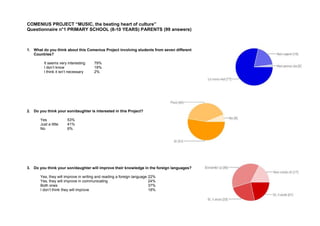 COMENIUS PROJECT “MUSIC, the beating heart of culture” 
Questionnaire n°1 PRIMARY SCHOOL (8-10 YEARS) PARENTS (99 answers) 
1. What do you think about this Comenius Project involving students from seven different 
Countries? 
It seems very interesting 79% 
I don’t know 19% 
I think it isn’t necessary 2% 
2. Do you think your son/daughter is interested in this Project? 
Yes 53% 
Just a little 41% 
No 6% 
3. Do you think your son/daughter will improve their knowledge in the foreign languages? 
Yes, they will improve in writing and reading a foreign language 22% 
Yes, they will improve in communicating 24% 
Both ones 37% 
I don’t think they will improve 18% 
 