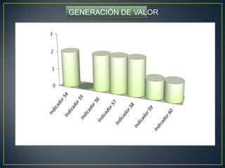 GENERACIÓN DE VALOR