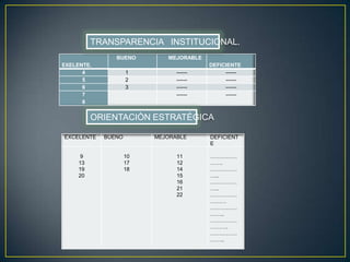TRANSPARENCIA   INSTITUCIONAL.ORIENTACIÒN ESTRATÉGICA