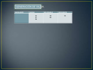 GENERACIÓN DE VALOR.